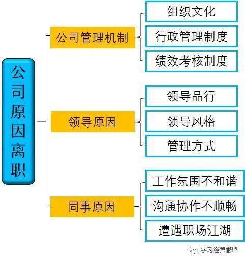 员工辞职的原因,真的只是因为钱吗 2点原因最真实