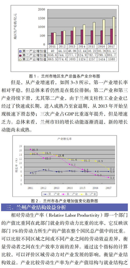 中国产业结构现状分析及优化思路