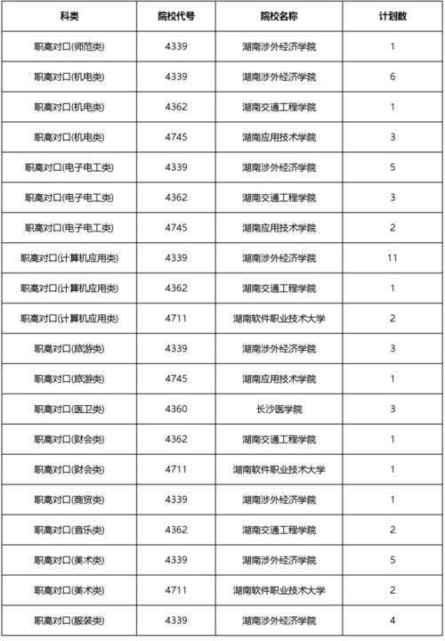 2022年广西征集志愿的学校有哪些(在广西征集志愿的学校)