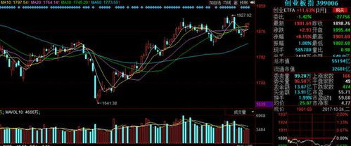 创业板股票上市第二个交易日基本全盘皆绿，今天走势如何？