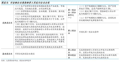 短期公司债券的名词解释