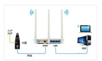 路由器怎么连接光猫