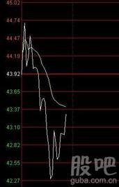 一只股票的上下波动很大是什么信号