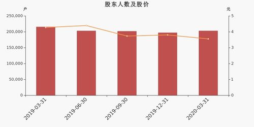 宁波港集团有限公司的股东是谁，持股比例分别是多少啊，谢谢！