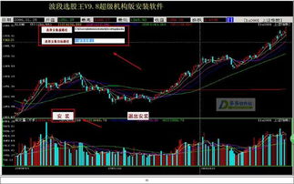 请问波段选股王怎么样