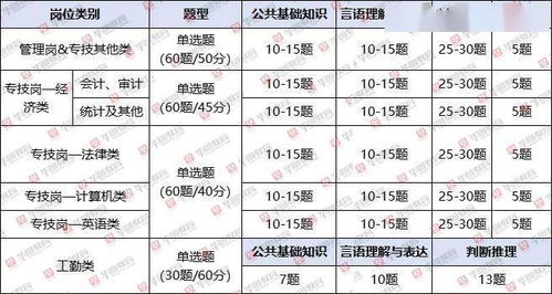 江苏事业单位统考考什么 题型题量详解