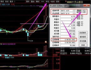 重磅消息 鹏起科技 中信国安 云意电气 金亚科技