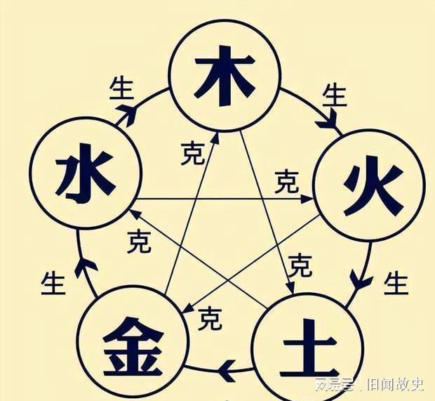 明清皇帝是怎么取名的,光看名字就知道和皇室的关系,规矩非常多