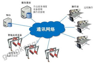 港口设备远程操作的智能制造解决方案 