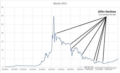 比特币下跌原因,2023三月十号比特币暴跌原因