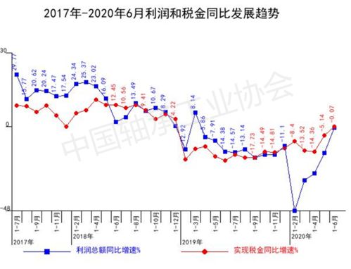 去年同期亏损的企业，每股收益为负数，净利润也就是负数，如果今年收益为正数，那么怎么计算净利润同比增