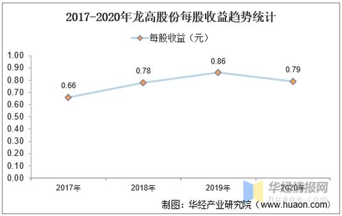 怎样看股票总资产