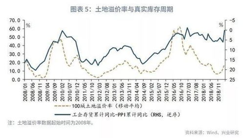 OECD领先指数是什么意思