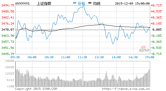 股市分析：如果注册制来了，牛市还能牛吗