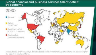 2030年印度将成为唯一技工过剩的经济体 人数高达2.45亿 