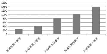 期货公司建议怎么写