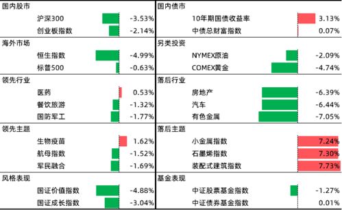 请问股票，基金，债券，储蓄的流通性大小比较是什么？（按大小排一下就好 高中政治选择题范围）