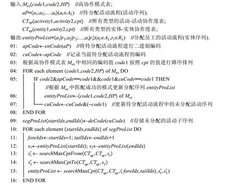 基于协作模式的工作流最优员工分配方法 