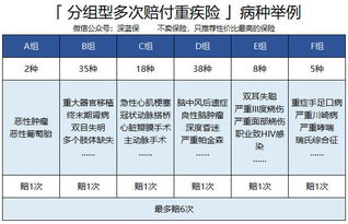 对比8款重疾险后,我发现平安福2019四点容易忽视的细节 平安福国寿福分 