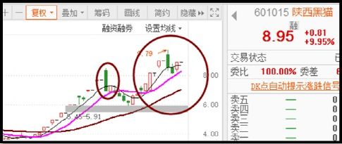 股票为什么有一个统一的点