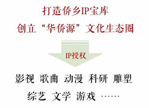 华侨华人文旅创业赛优秀项目展播 华侨文化IP数据库项目 企业组