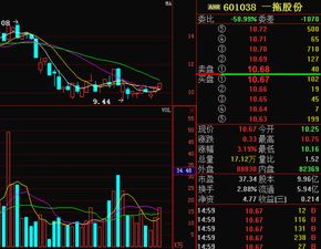 如何知道一个股票有没有主力资金在加仓