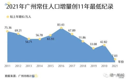 入户政策再放松 广州楼市真见底了吗