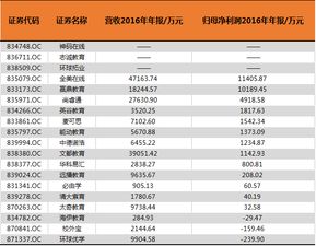 恒宝国际是规模大信用度高的公司吗？想去恒宝国际开户需要什么条件吗，有没有最低限制？