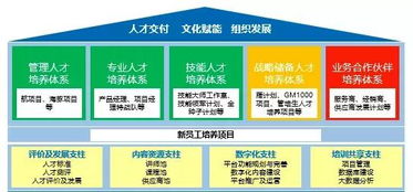 隔壁家的公司, 元 来在这里