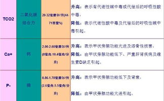 电解质检查那几项 名字和简写 参考值 临床意思 