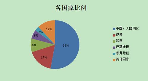 加拿大商学院攻略知识汇总 世贸通移民 