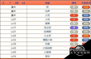 口袋妖怪究极日月火恐龙图鉴属性攻略 