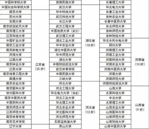 恭喜 2022江苏三所具有保研资格的高校,江苏大学保研率超30