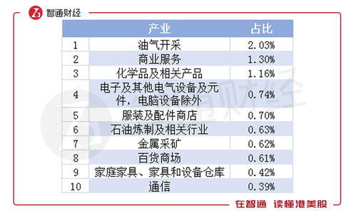 宏观资本所有者在总产出中占有的份额怎么算?