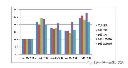 建筑工程材料价格综合指数是如何计算的作用是什么？