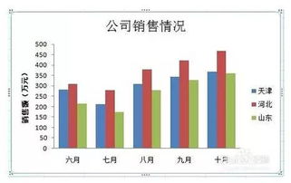 年报封面配色怎么弄好看(可视化数据图表要怎么做才好看)(年报封面怎么填)