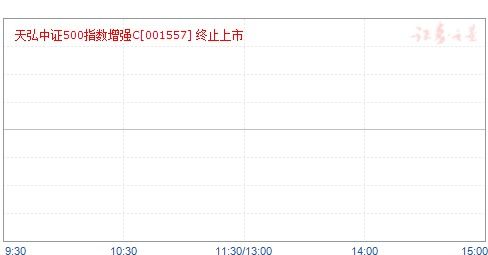 天弘中证500指数