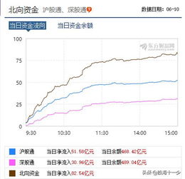 3300仍然是牛熊的转折点。击穿3000点后引发了一波抄底资金来抄底，但是不要忘了上次击穿3300~3400点时多方曾经占了绝对的短期优势，最后的结果还是以主力借假利好消息拉高出货了，这符合主力的出货