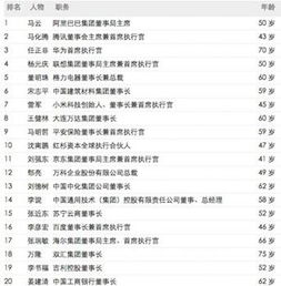 财富2015中国商界领袖排行榜 马云夺冠 王健林仅第八