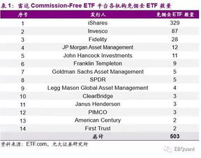 国内哪家券商的佣金比较低啊？