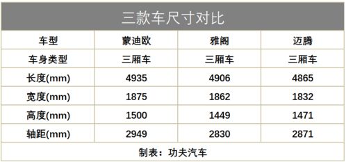 换代蒙迪欧 关键字是 诚意