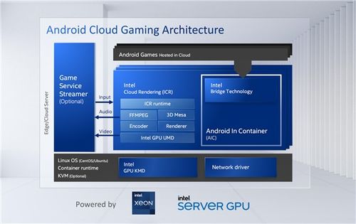 gpu独立服务器如何正确选择GPU服务器 