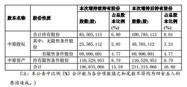 新乡化纤股票发行上市价是多少钱一股，什么时候上市的