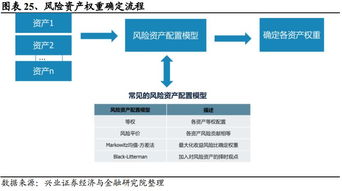 如何进行有效的资产配置