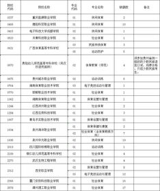 高考高职专科是什么意思,高职专科是什么意思啊？(图2)