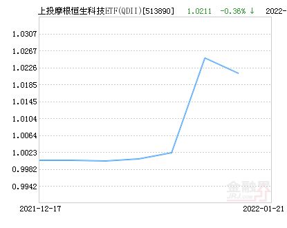 上投摩根亚太优势基金