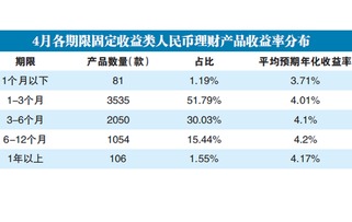 银行理财收益倒挂什么意思