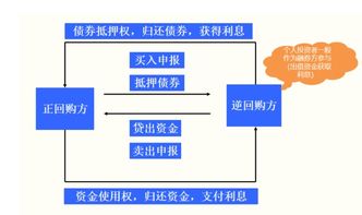 债券回购交易数量如何规定的？