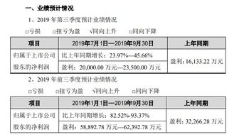 怎样看公司季报