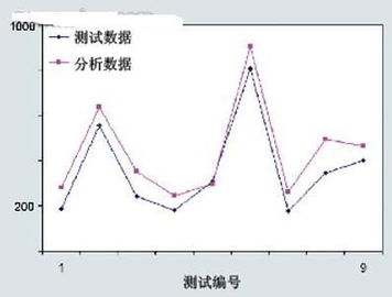 武汉理工大学刘红丽 传感器与检测技术教学报告